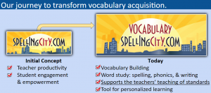 Our Journey from SpellingCity to VocabularySpellingCity